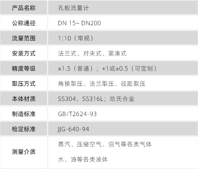 標準孔板流量計技術(shù)參數(shù)對照表